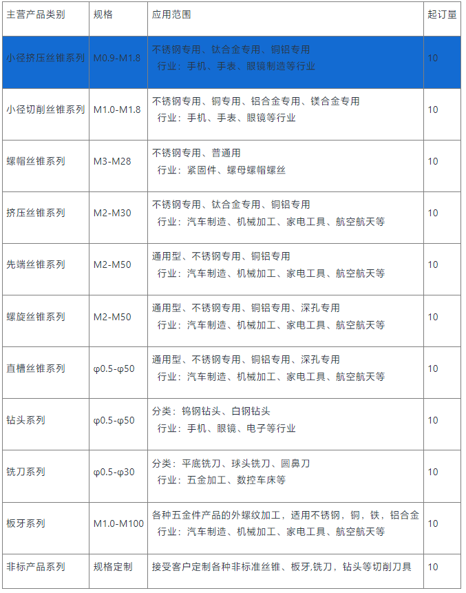 小徑擠壓絲錐 平頭