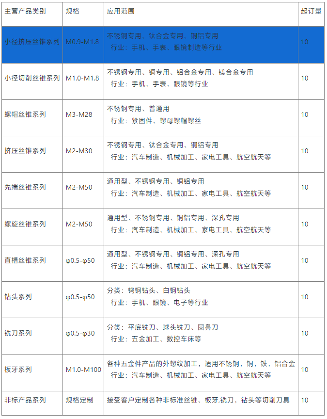 小徑加長(zhǎng)擠壓絲錐