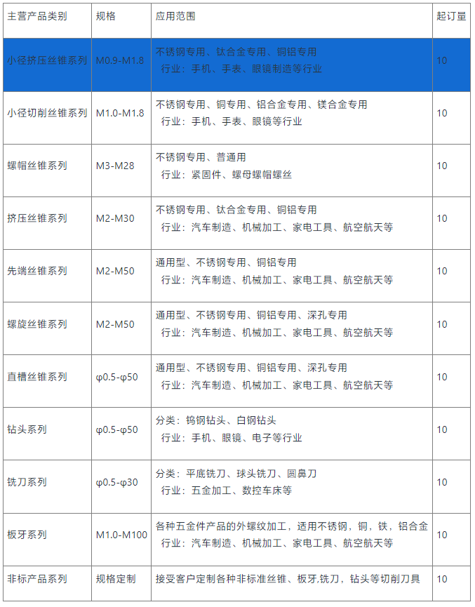 小徑擠壓絲錐定制