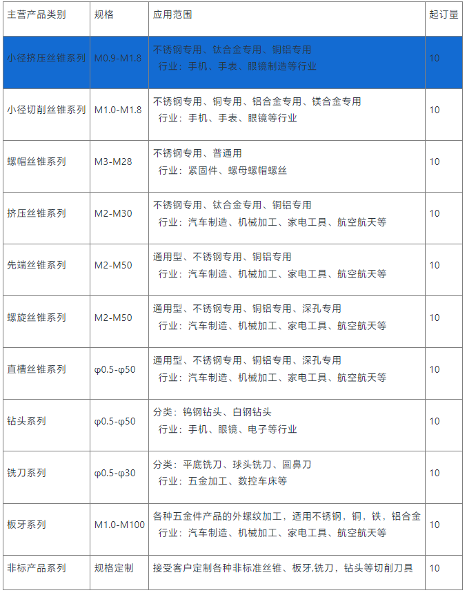 小徑擠壓絲錐供應