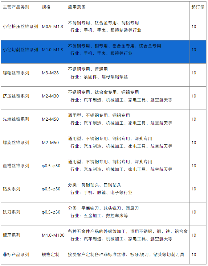 小徑絲錐銷售