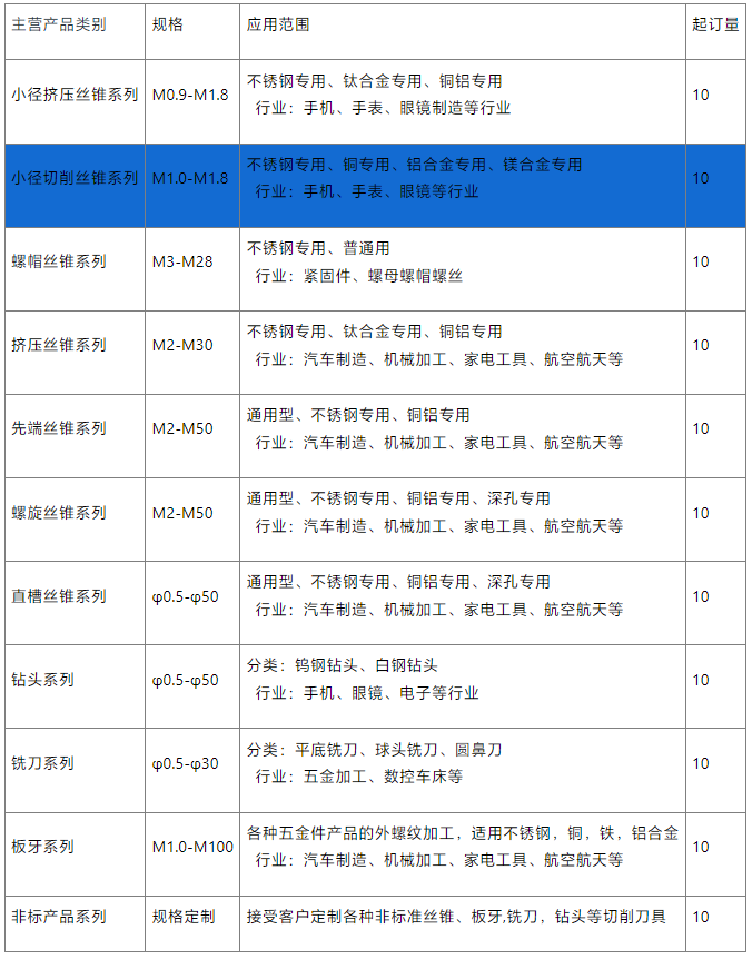 小徑切削絲錐系列銷售