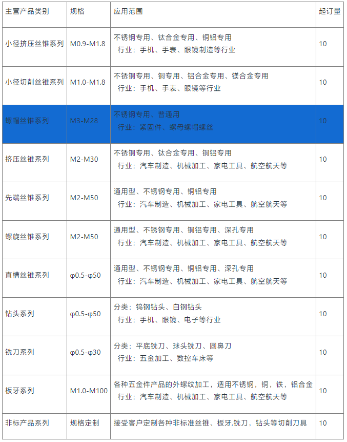 螺帽絲錐定制