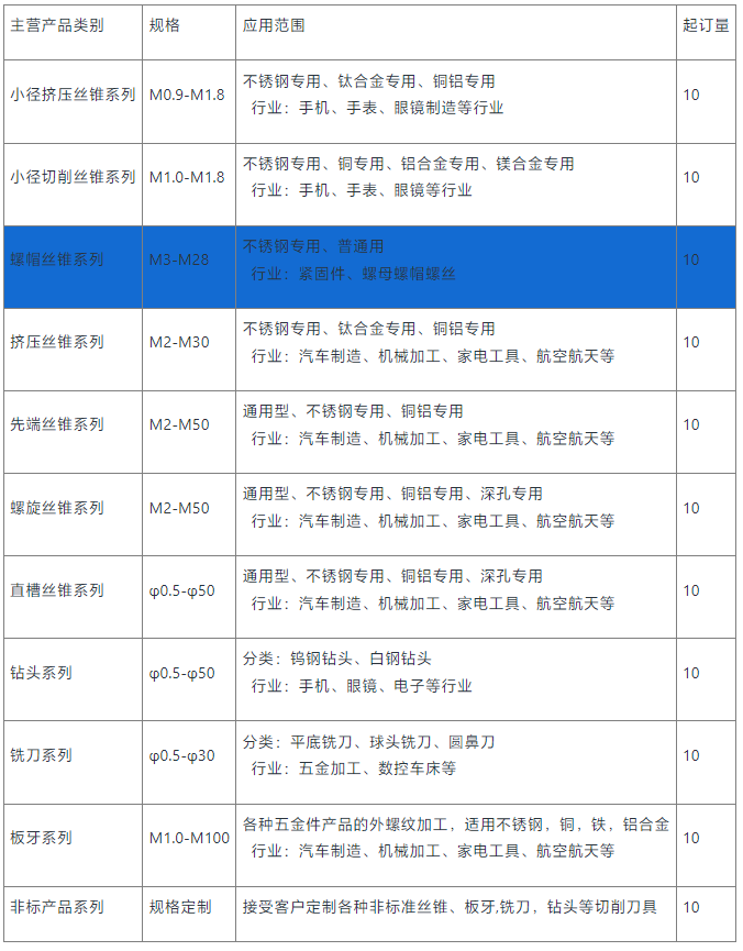 螺帽絲錐銷售