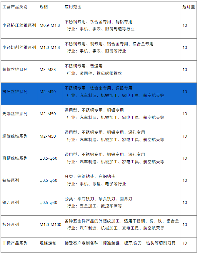 鍍鈦大規(guī)格擠壓絲錐