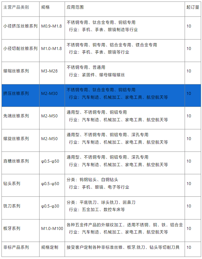 紫鈦擠壓絲錐供應(yīng)