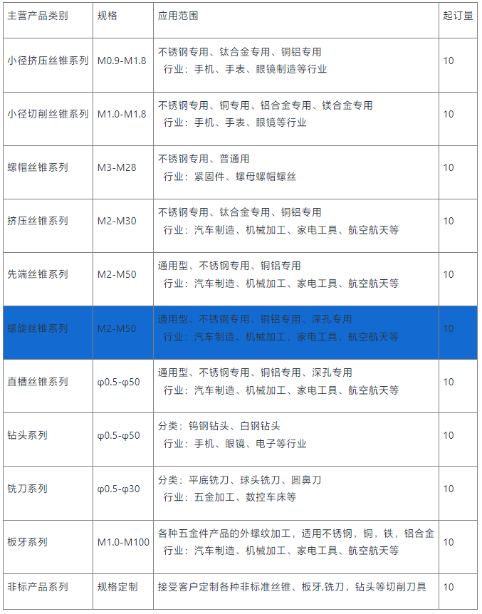 螺旋絲錐銷售